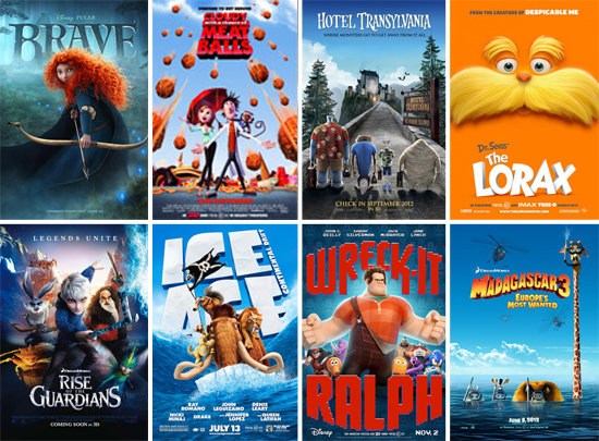 The Most Popular Animated Movies